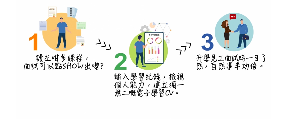 e+learning_一圖睇哂 副本_m